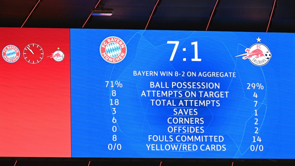 Stats behind Bayern's mauling of RB Salzburg