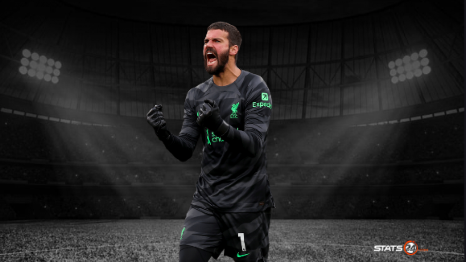 Alisson has the highest save percentage in the Premier League