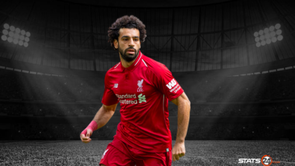 Impressive stats: Mohamed Salah creates the most big chances.