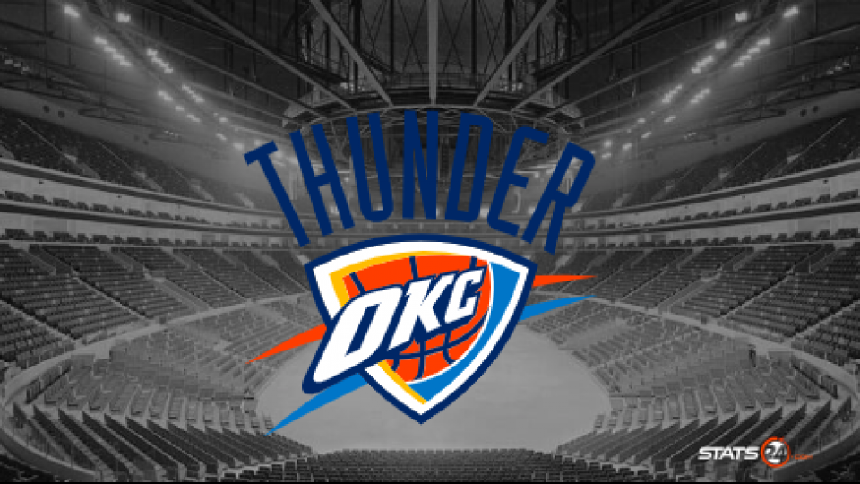 Shai Gilgeous-Alexander is on fire.