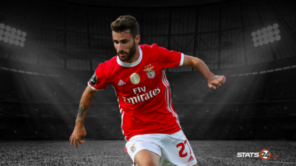 Rafa Silva with the most assists in the Portugal Primeira Liga.