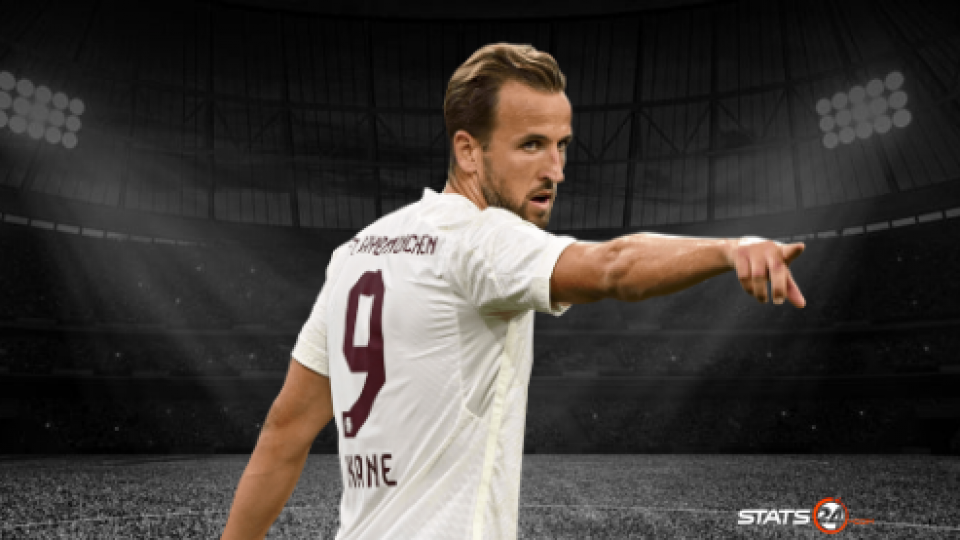 Harry Kane has the highest goal contribution in the Champions League.