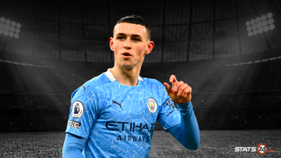 Today's four matches with the highest probability and value for over 2.5 goals.